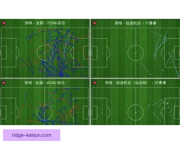 拉什福德职业生涯整体表现回顾与未来发展趋势分析